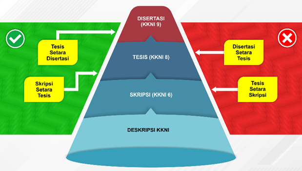 Ilustrasi kualitas skripsi, tesis, dan disertasi