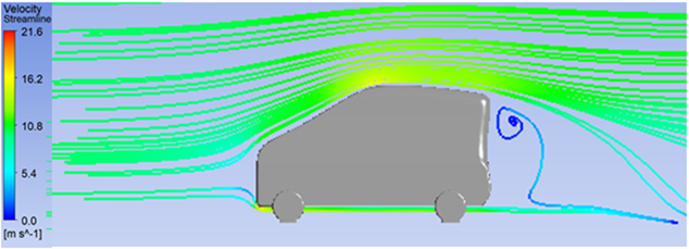 Arus kecepatan pada city car 