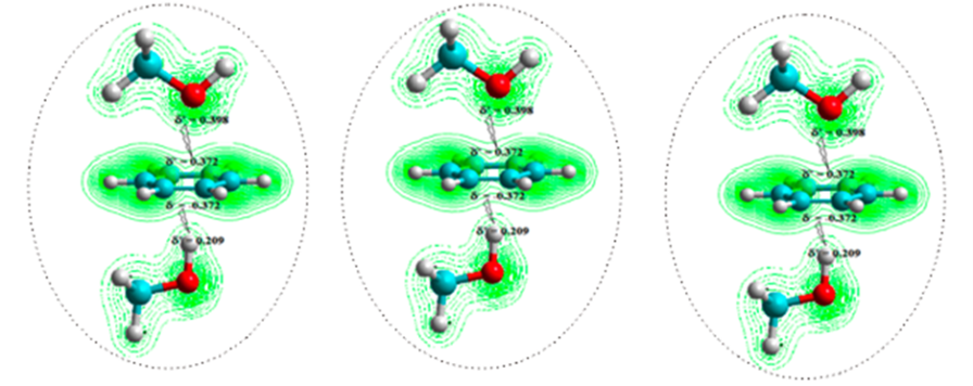 Potensi gugus molekul dari bensin-metanol