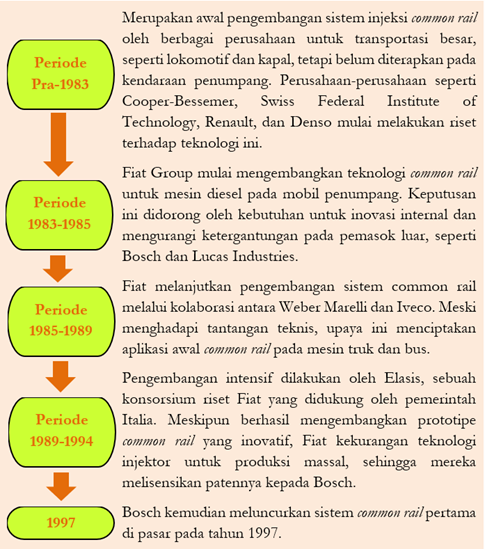 Tahap pengembangan CRDI, dari penelitian laboratorium sampai produk yang siap dipasarkan