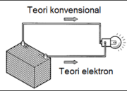 Teori Dasar Listrik