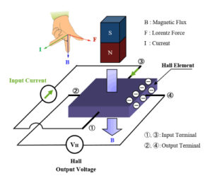 Hall Effect Sensor