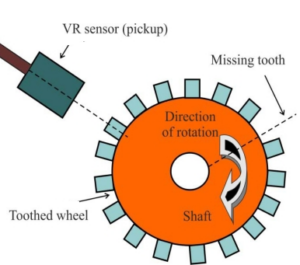 Variable Reluctance Sensors