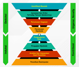 Logika Deduktif – Induktif