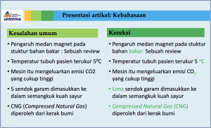Kesalahan Kebahasaan Sepele yang Sering Terlewat Penulis Artikel Ilmiah