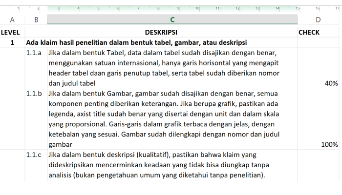 Manuscript Readiness Level (MRL): Cara Objektif Mengukur Kesiapan Artikel Ilmiah Anda